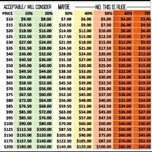 Price & Percentage Chart